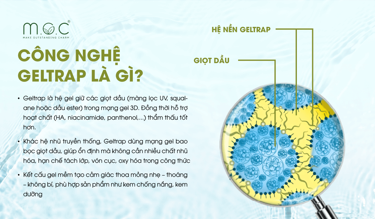 Công nghệ Geltrap là gì?