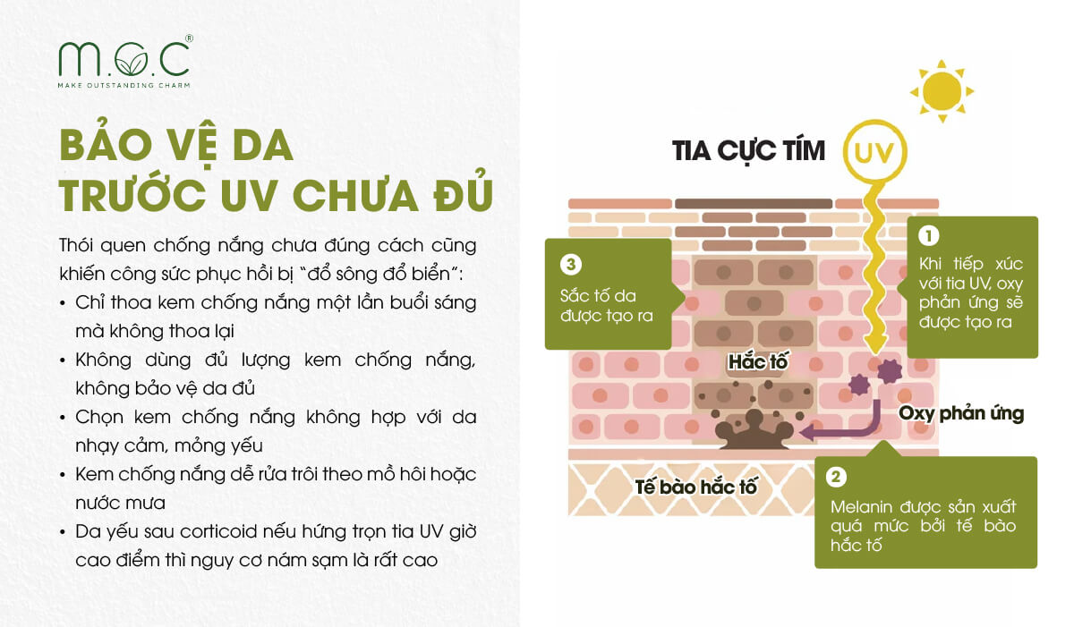 Corticoid làm mỏng da sạm nên cần bảo vệ da kỹ lưỡng trước tia UV