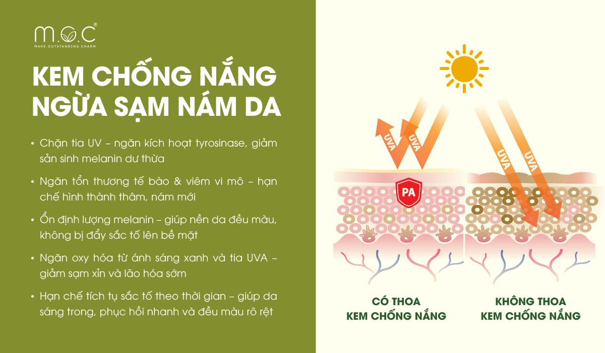 Kem chống nắng giúp ngăn ngừa sạm nám da