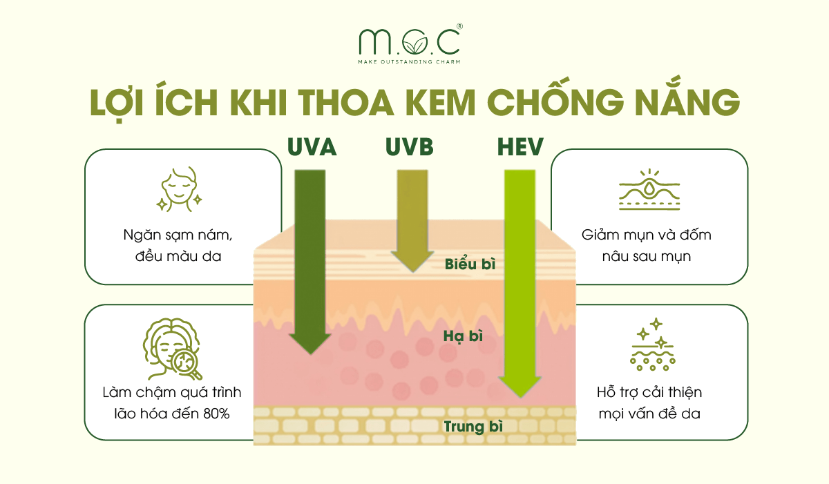 Các lợi ích khi thoa kem chống nắng hàng ngày