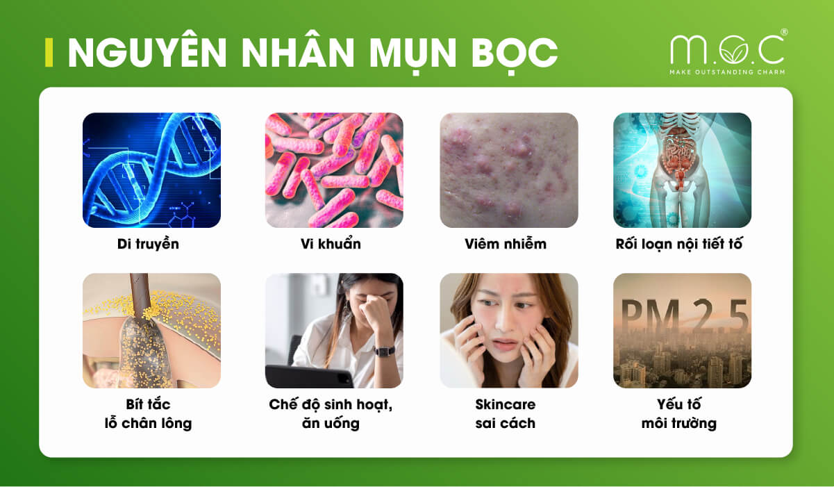 Những nguyên nhân mụn bọc phổ biến