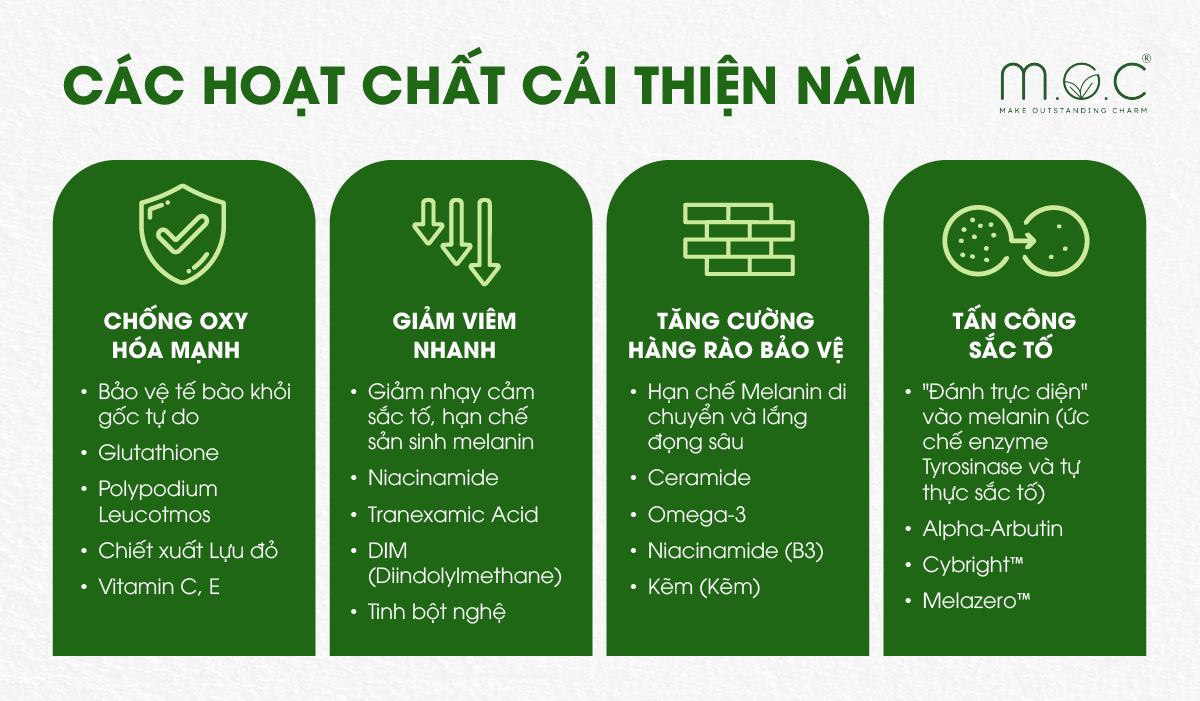 Các hoạt chất cải thiện sạm nám da