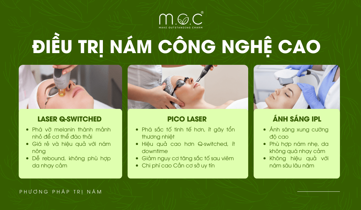 Cải thiện nám da bằng công nghệ cao