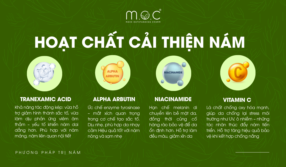 Các hoạt chất cải thiện nám da đáng tin cậy