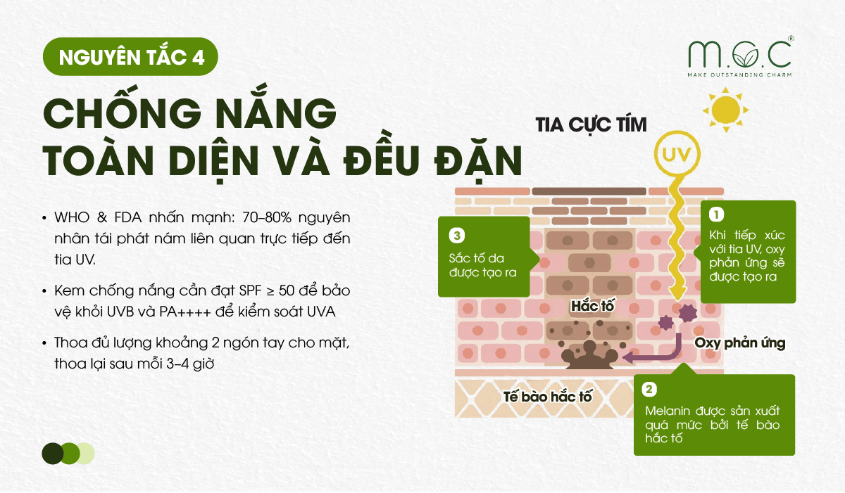 Nguyên tắc 4 cải thiện sắc tố melanin: Chống nắng toàn diện và đều đặn