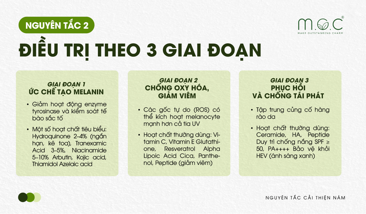 Nguyên tắc 2 cải thiện sắc tố melanin: Điều trị theo 3 giai đoạn rõ ràng